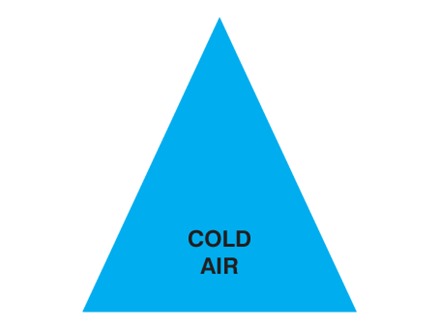 Cold Air Label.